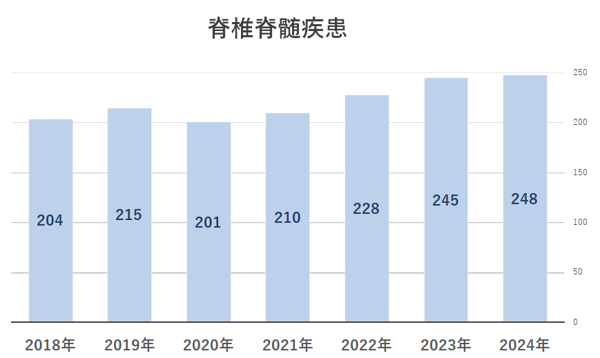 2024脊椎脊髄疾患