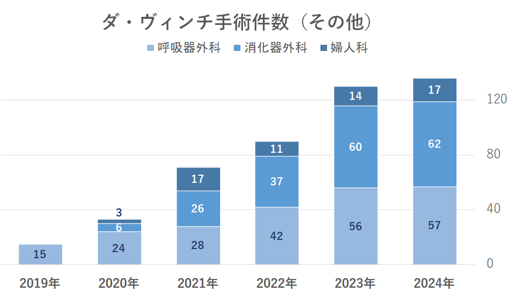 2024ダビンチその他科
