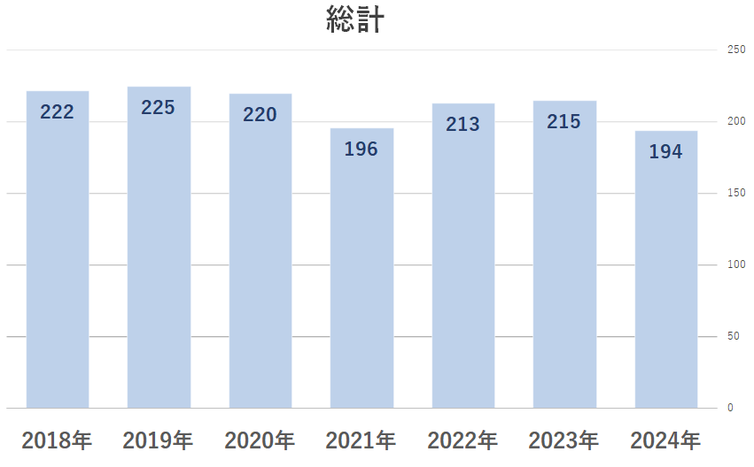 2024総計