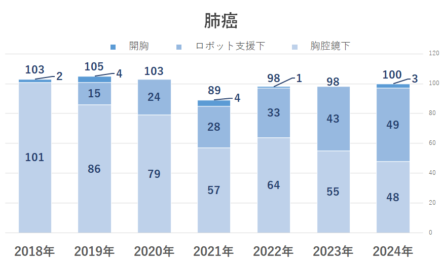 2024肺がん