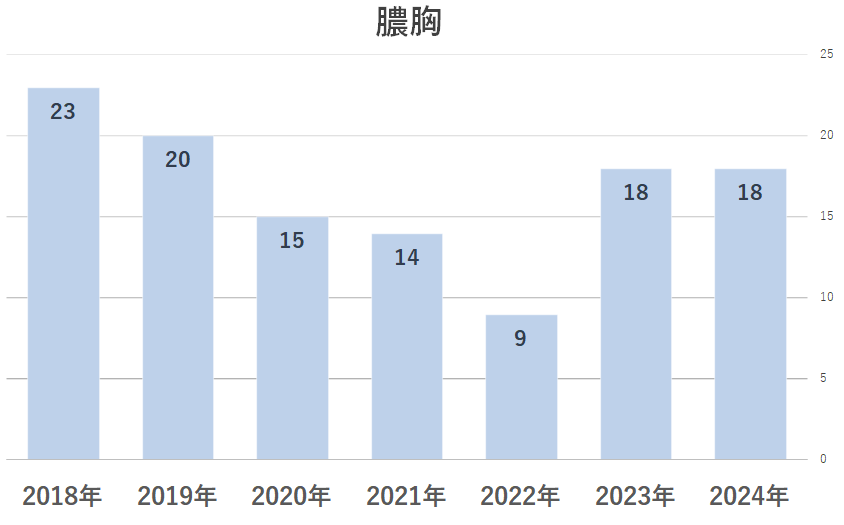 2024膿胸