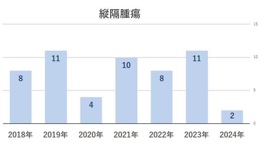 2024縦隔腫瘍
