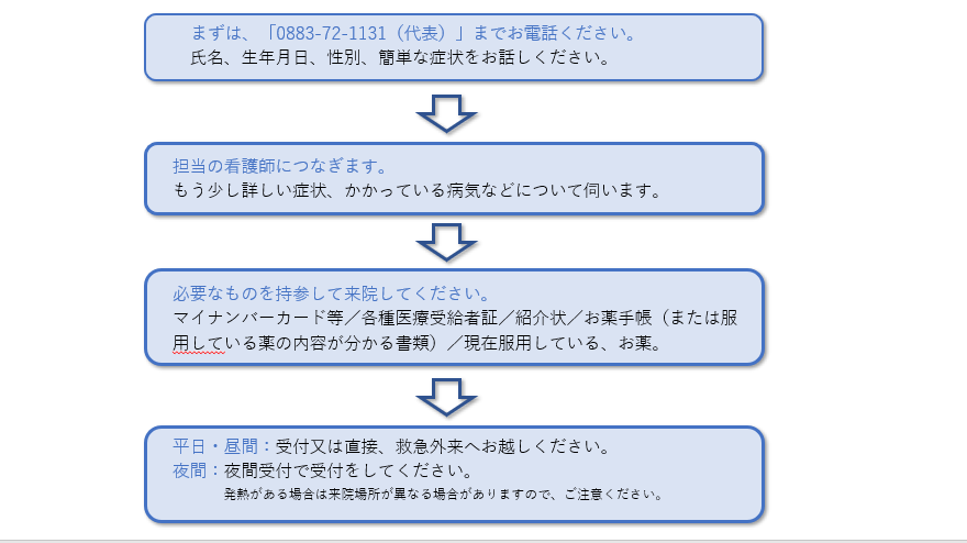 救命救急センター
