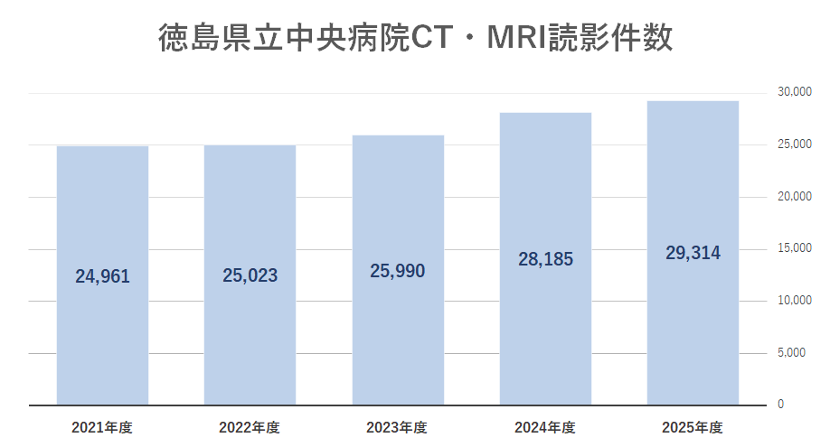 2025CTMRI読影件数