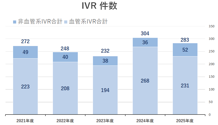 2025IVR