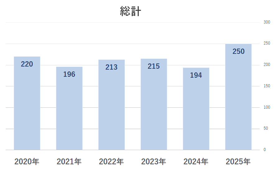 2025総計