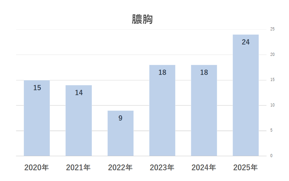 2025膿胸