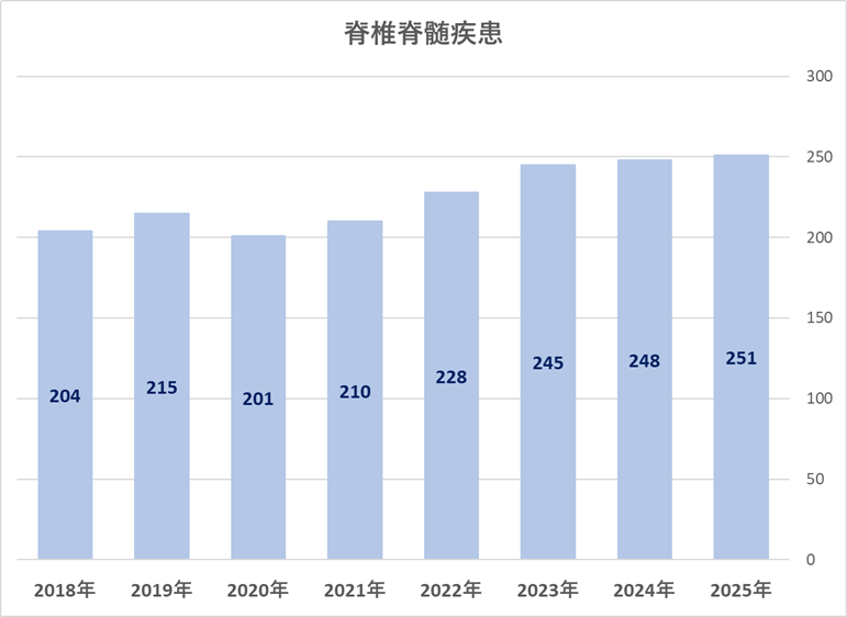 脊椎脊髄疾患