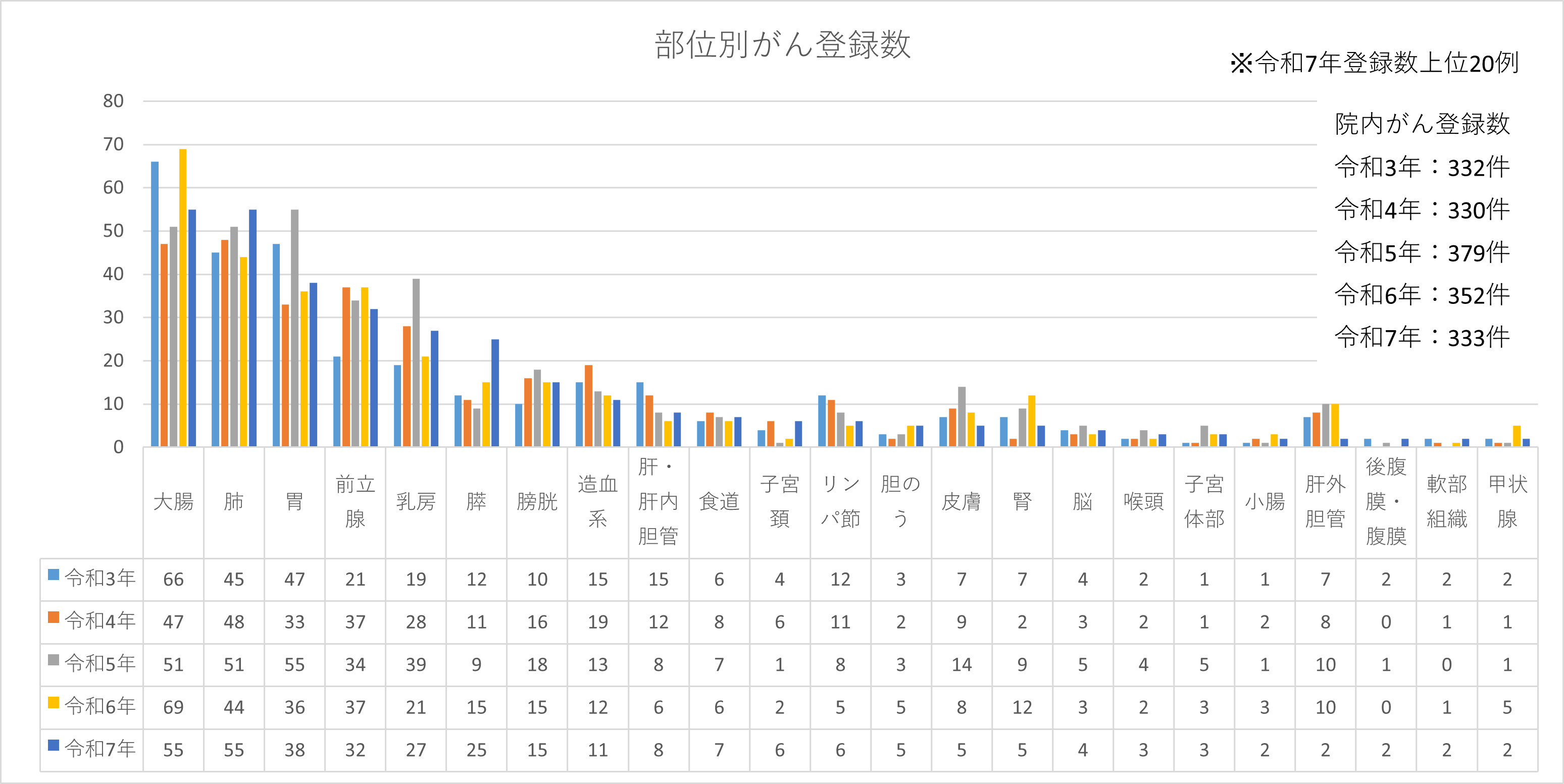 がん登録