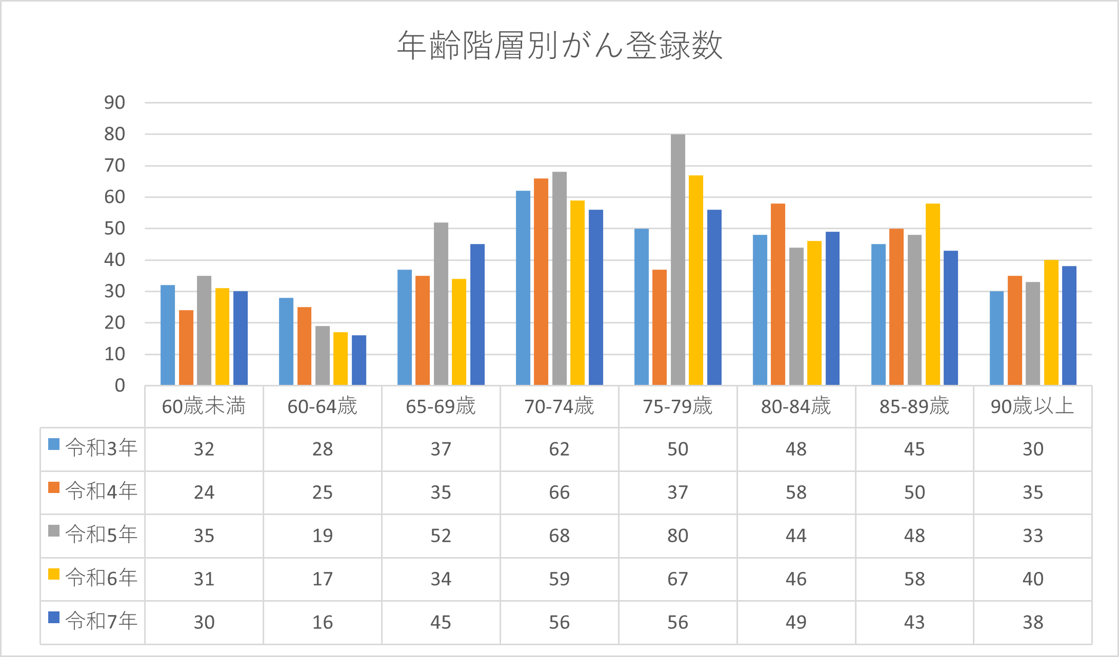 がん登録