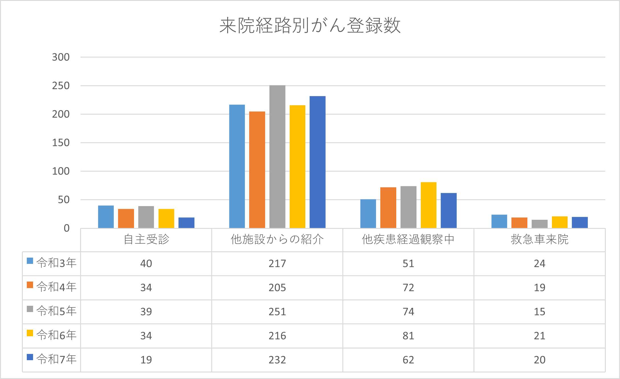 がん登録
