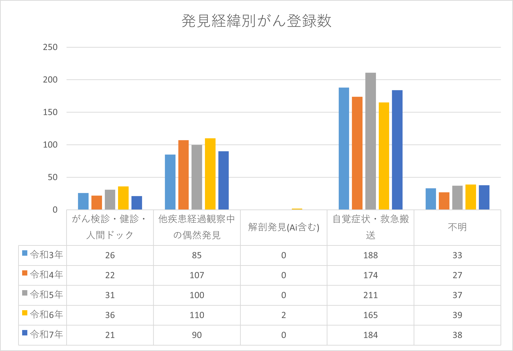 がん登録