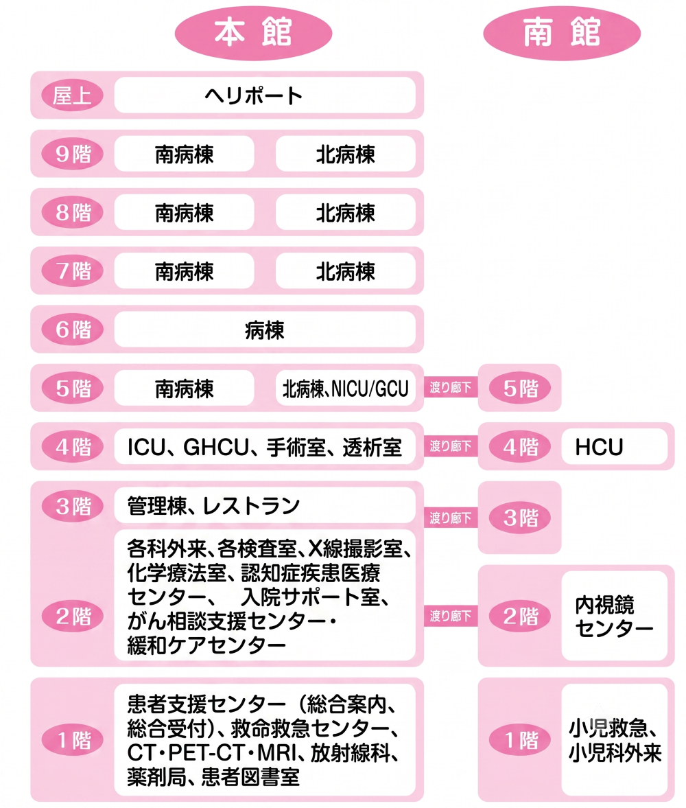 病棟案内図