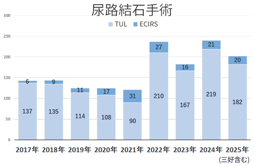 2025尿路結石