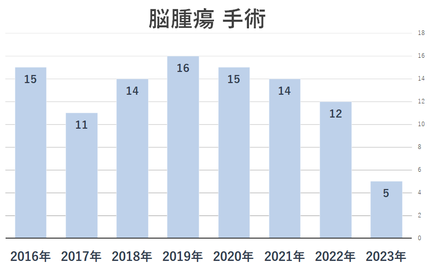 脳腫瘍手術