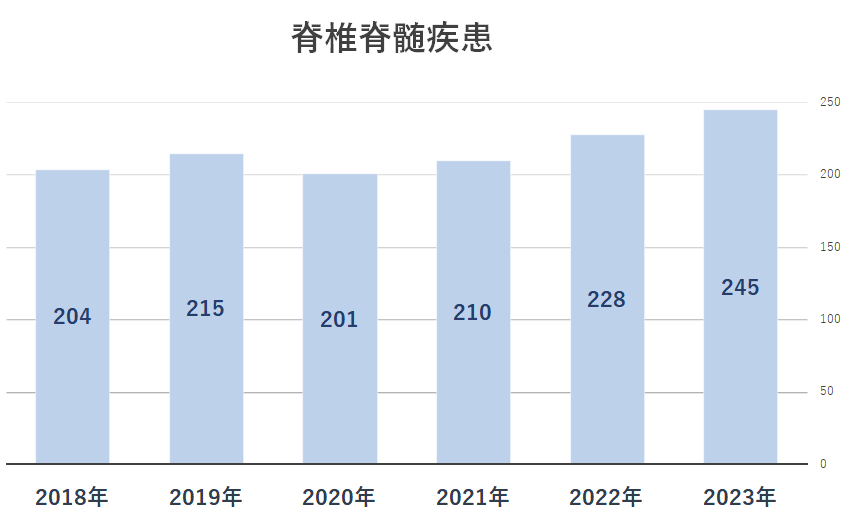 脊椎脊髄疾患