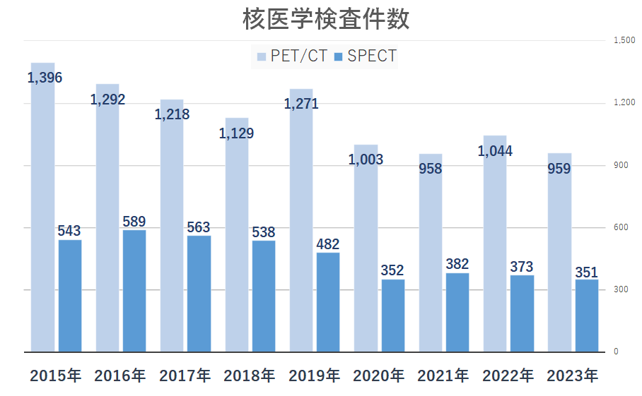 核医学検査